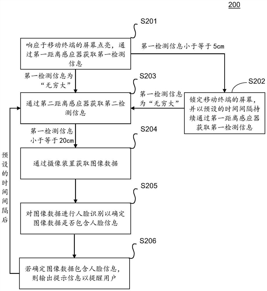 Method and device for mobile terminal control, mobile terminal and storage medium