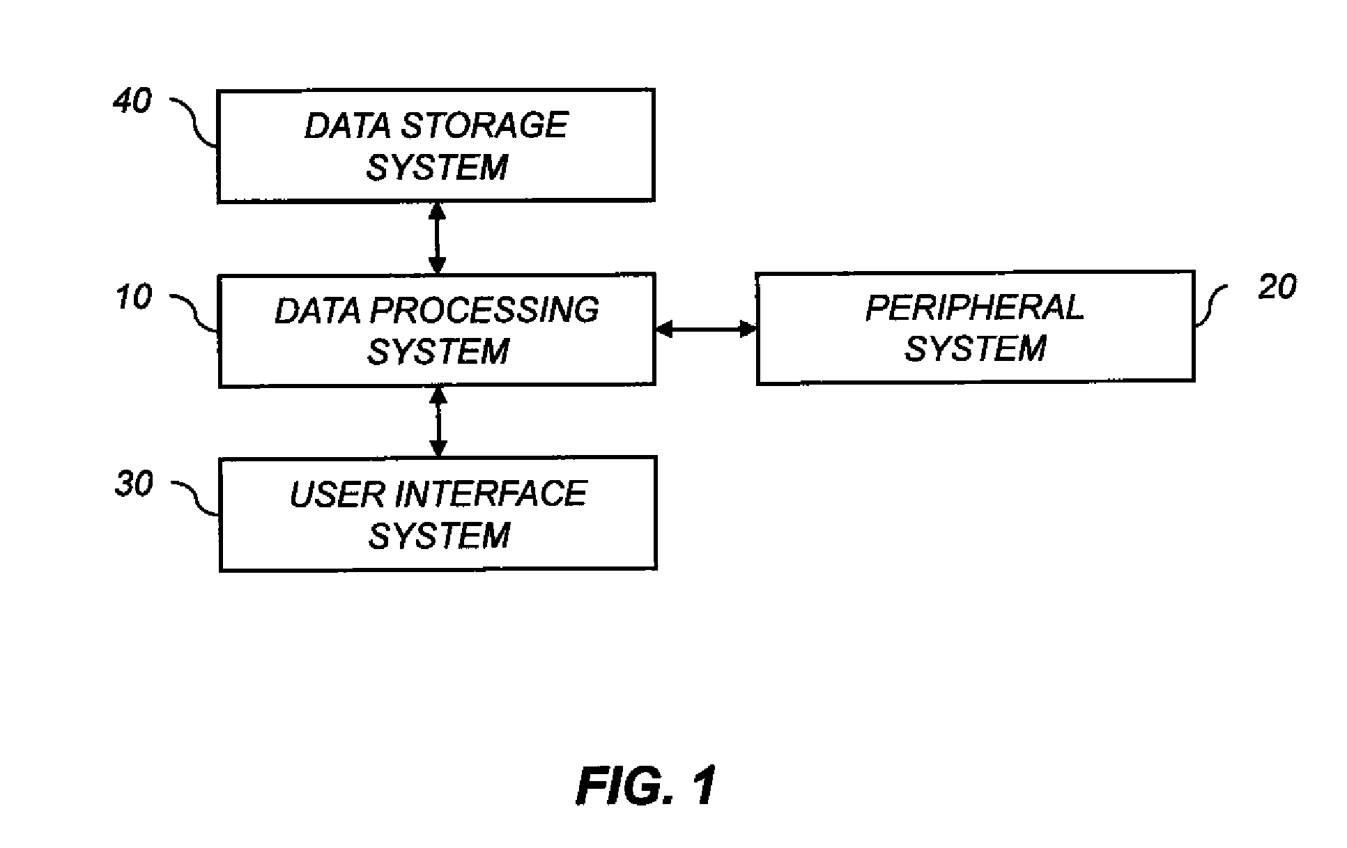 Forming 3D models using two images