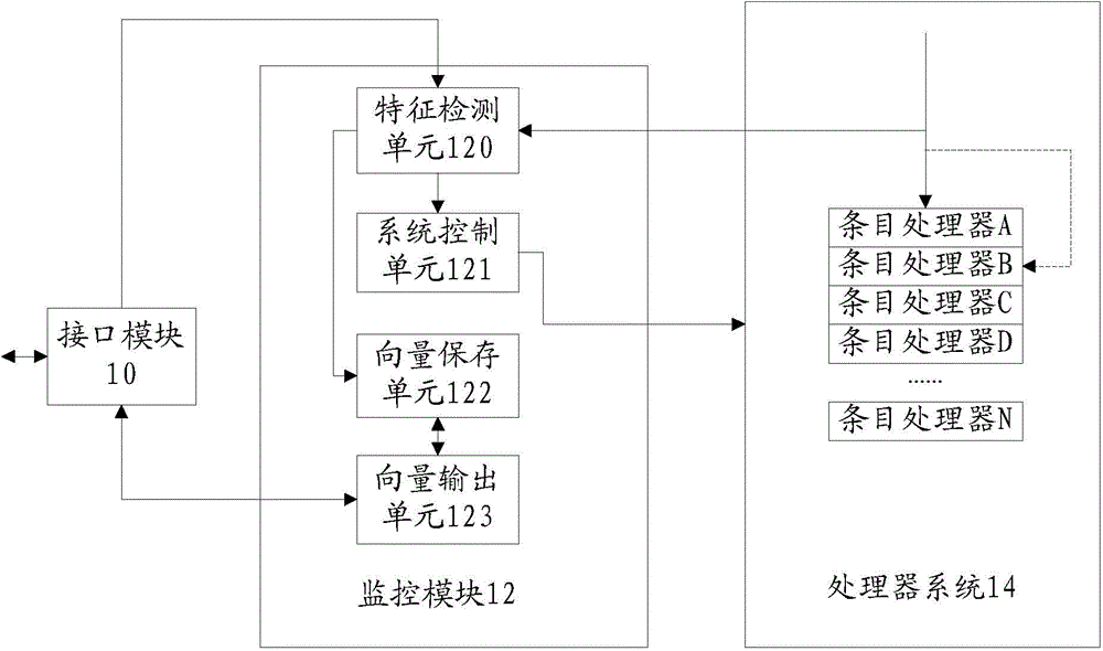 FPGA verification method and system based on processor system