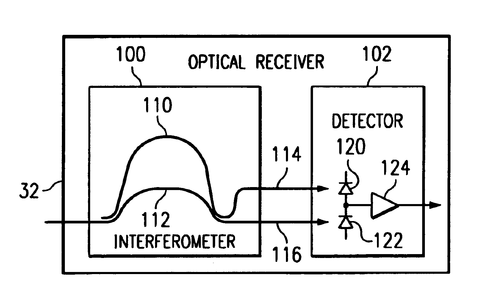 Receiver and method for a multichannel optical communication system
