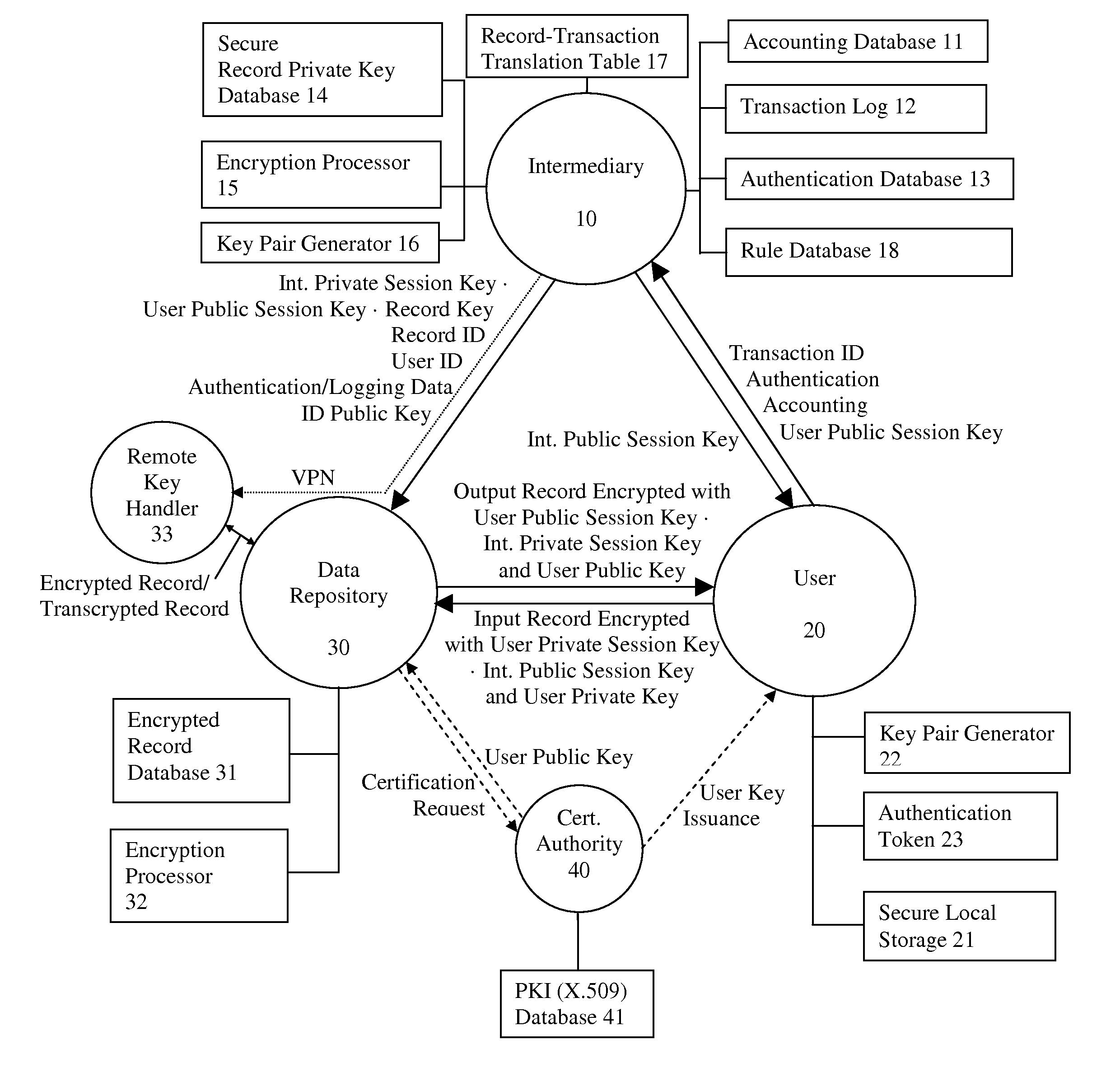 System and method for secure communications involving an intermediary