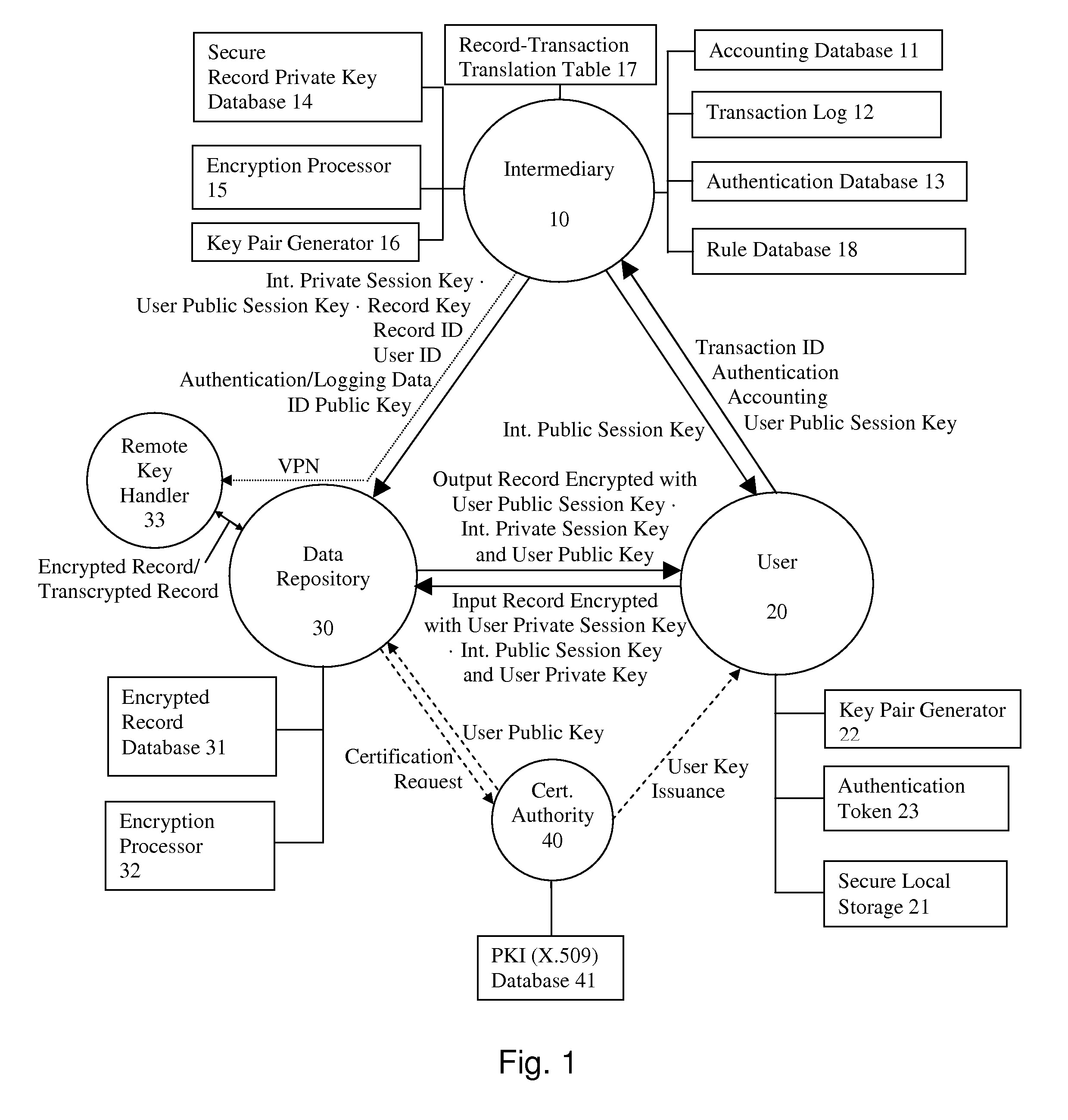 System and method for secure communications involving an intermediary