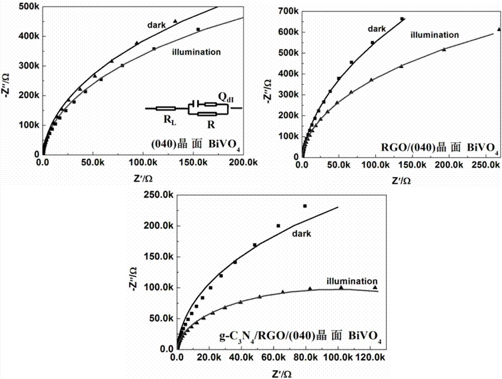 Carbon nitride/graphene (040) crystal face bismuth vanadate heterojunction and preparation method and application thereof