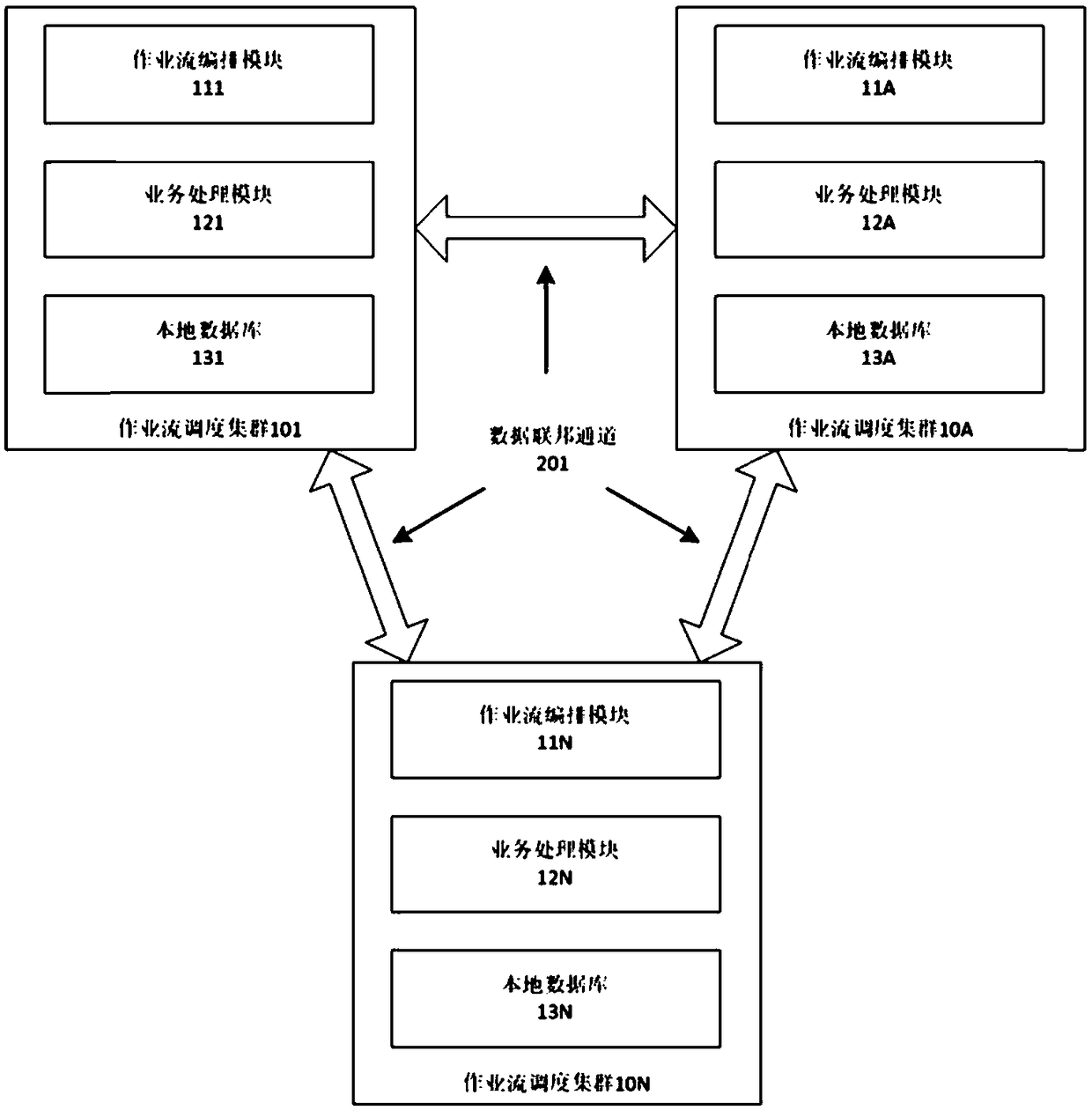 Cross-domain job flow scheduling method and system