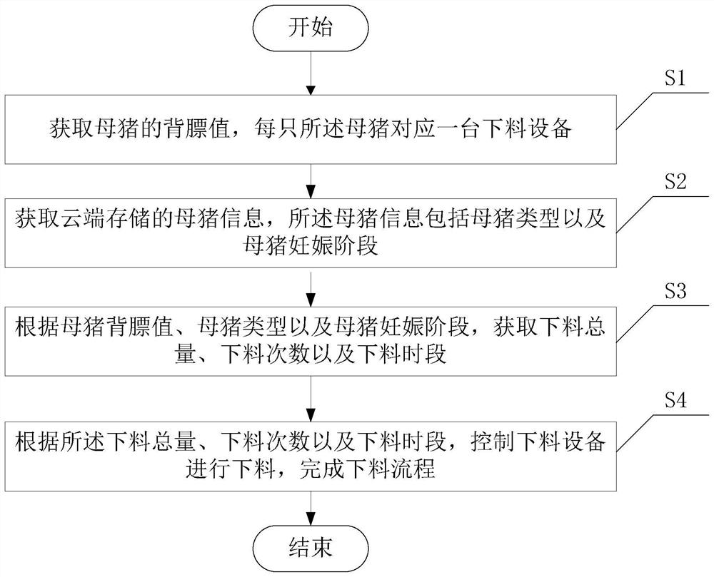 Discharging equipment and discharging method