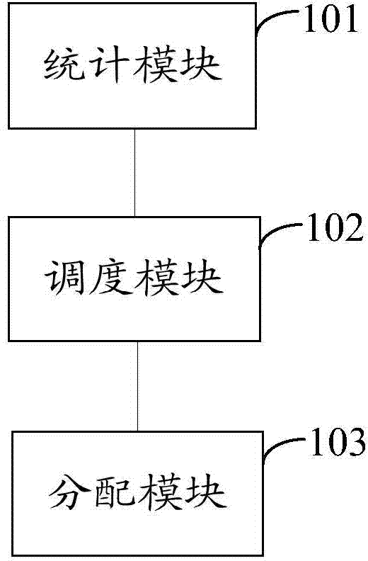 Task scheduling device, task scheduling method and data parallel processing device