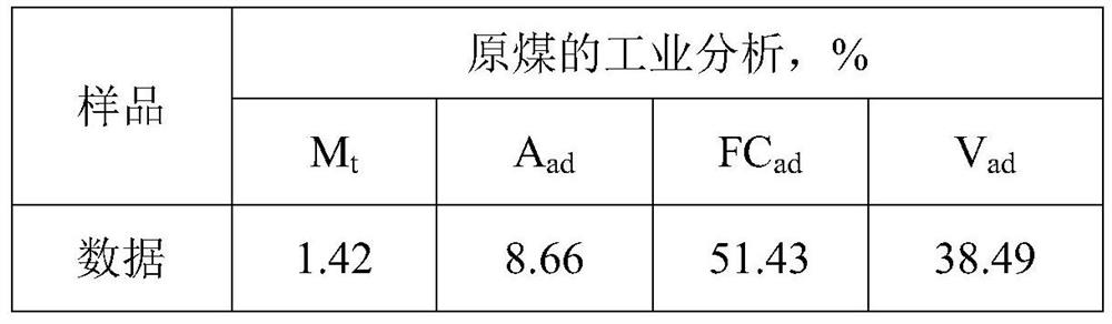 A low-modification pulverized coal, asphalt, and tar slag are pulverized and formed into dry distillation method