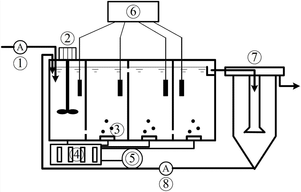 Regeneration method for urban sewage by continuous flow