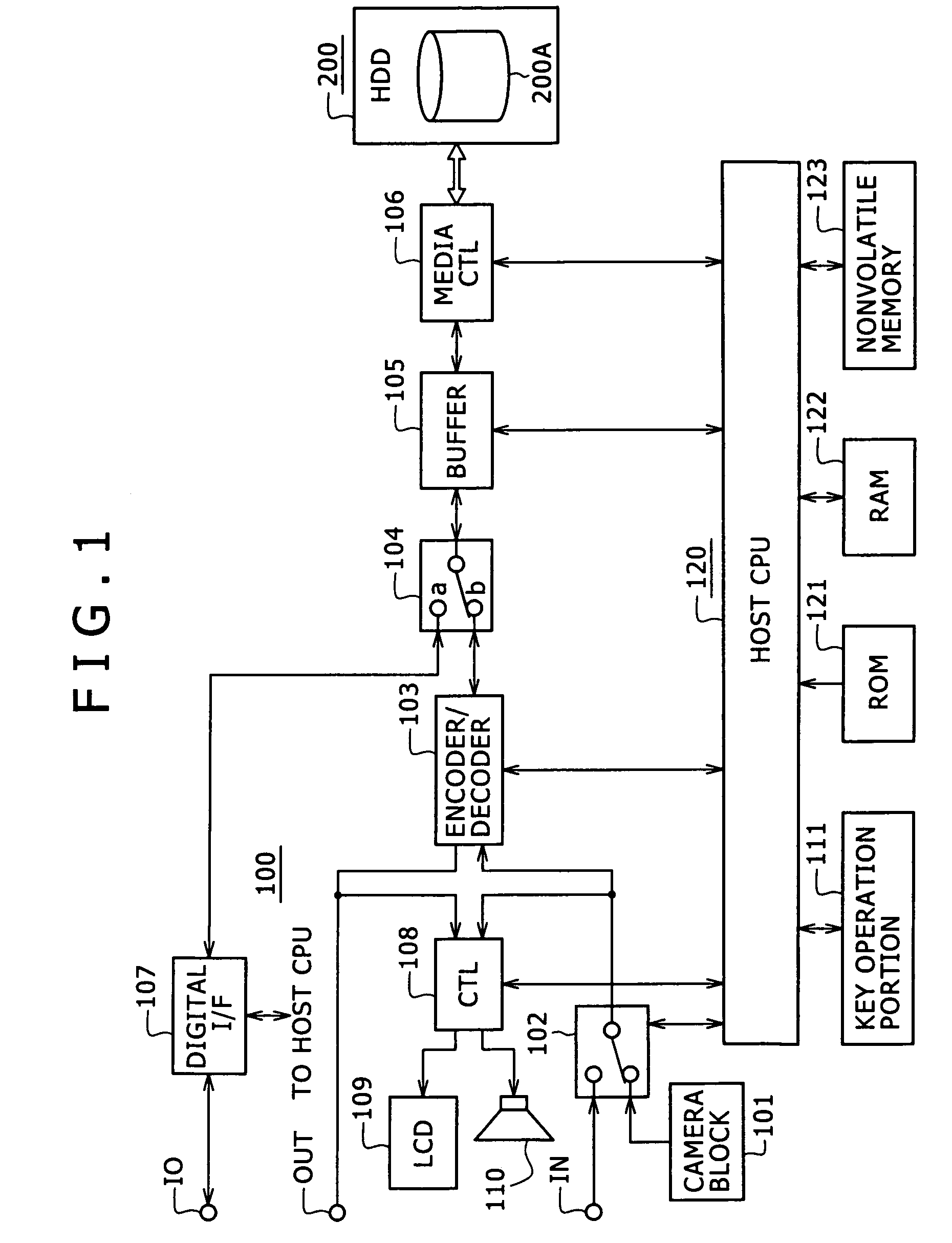 Information processing equipment and power consumption control method