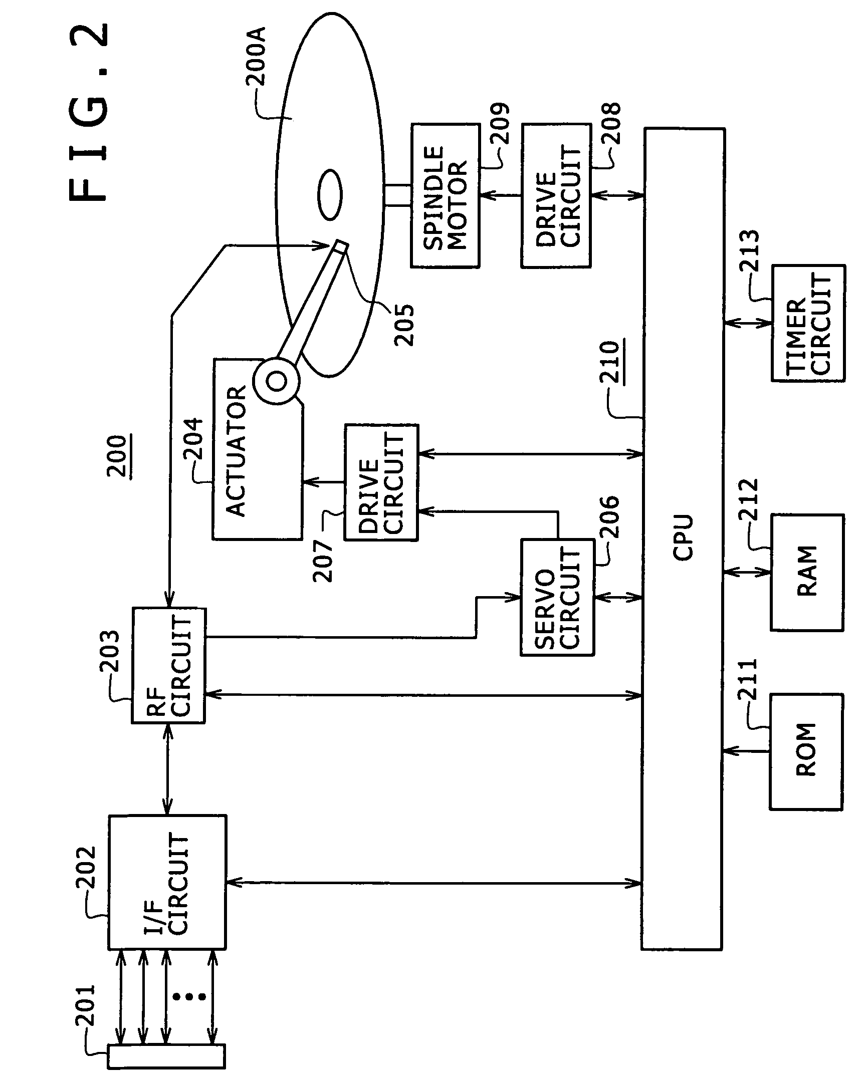 Information processing equipment and power consumption control method