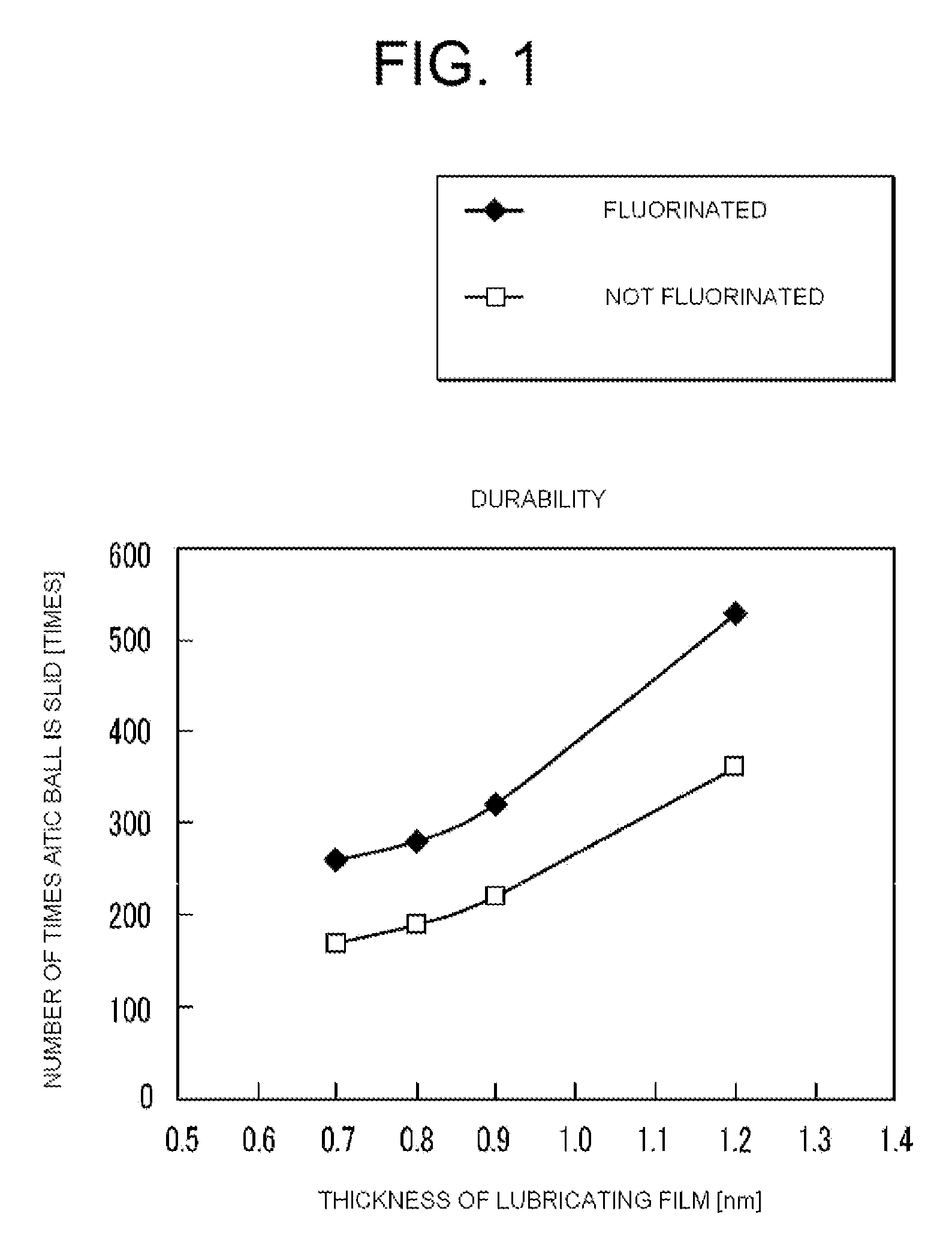 Magnetic recording medium including an amorphous carbon protective film