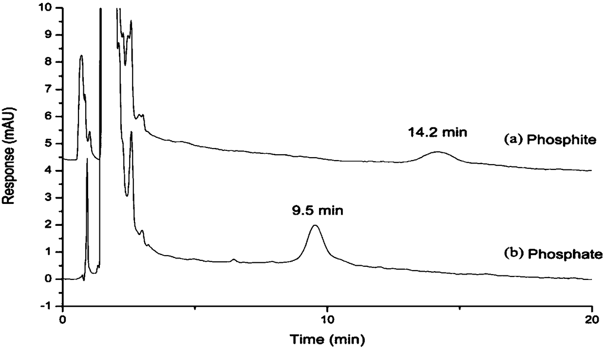 High performance liquid chromatography detection method of tris(nonylphenol)phosphite