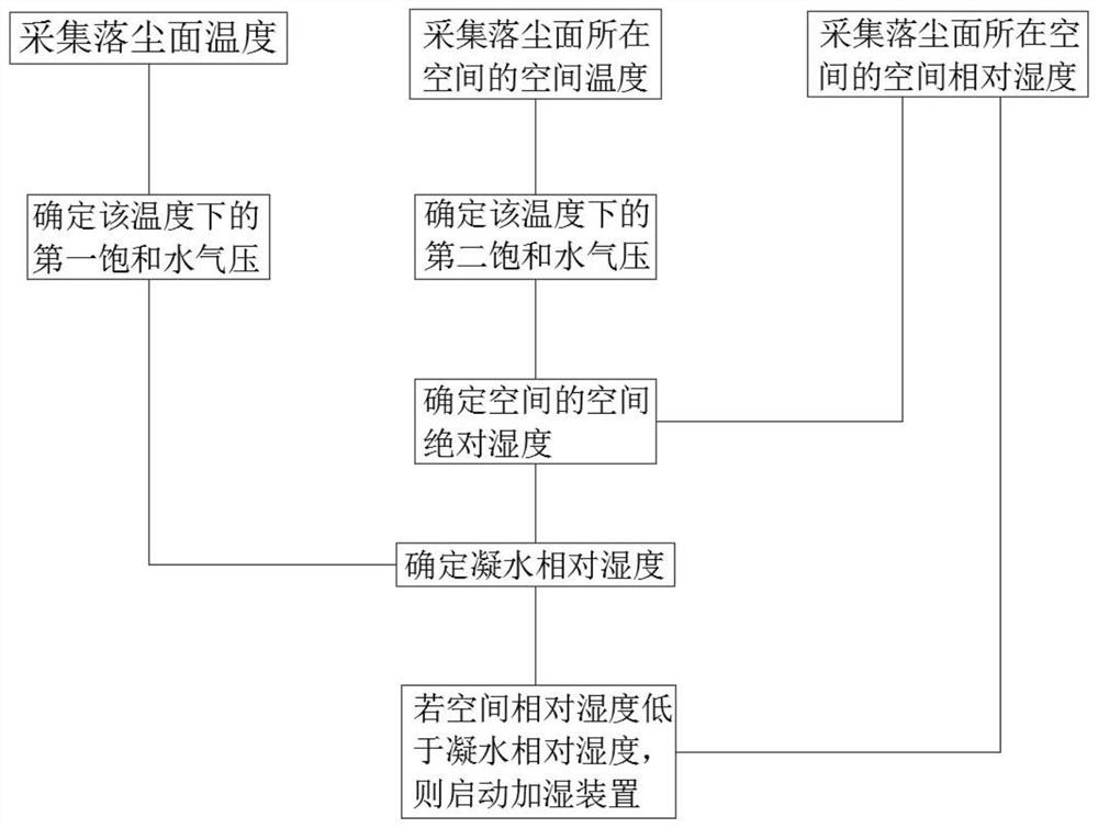 Coal dust explosion suppression method, misfire device and misfire ...