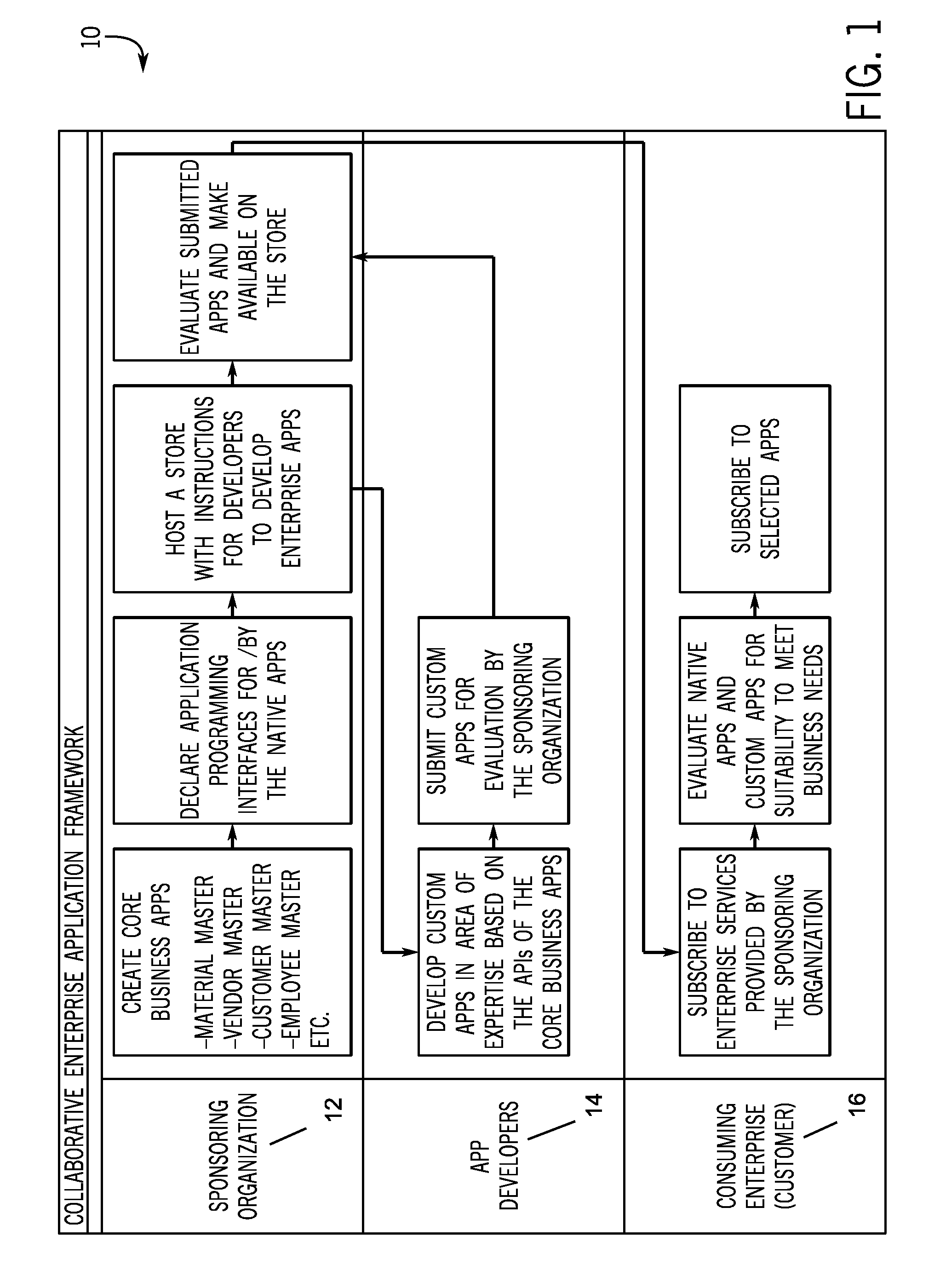 Method for creating a centrally located enterprise service application framework