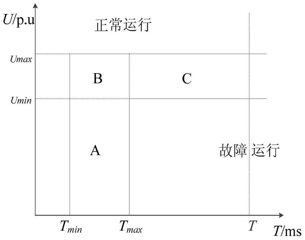 Distribution Network Planning Method Considering Load Sensitivity Classification and Probabilistic Loss