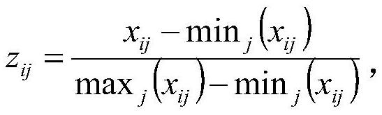 Power distribution network investment optimization method and system based on entropy weight-grey correlation method