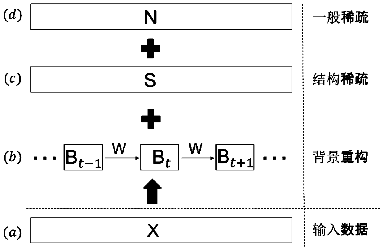 Static video analysis method and system