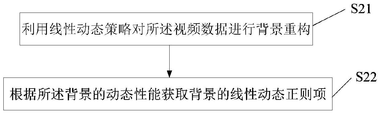 Static video analysis method and system