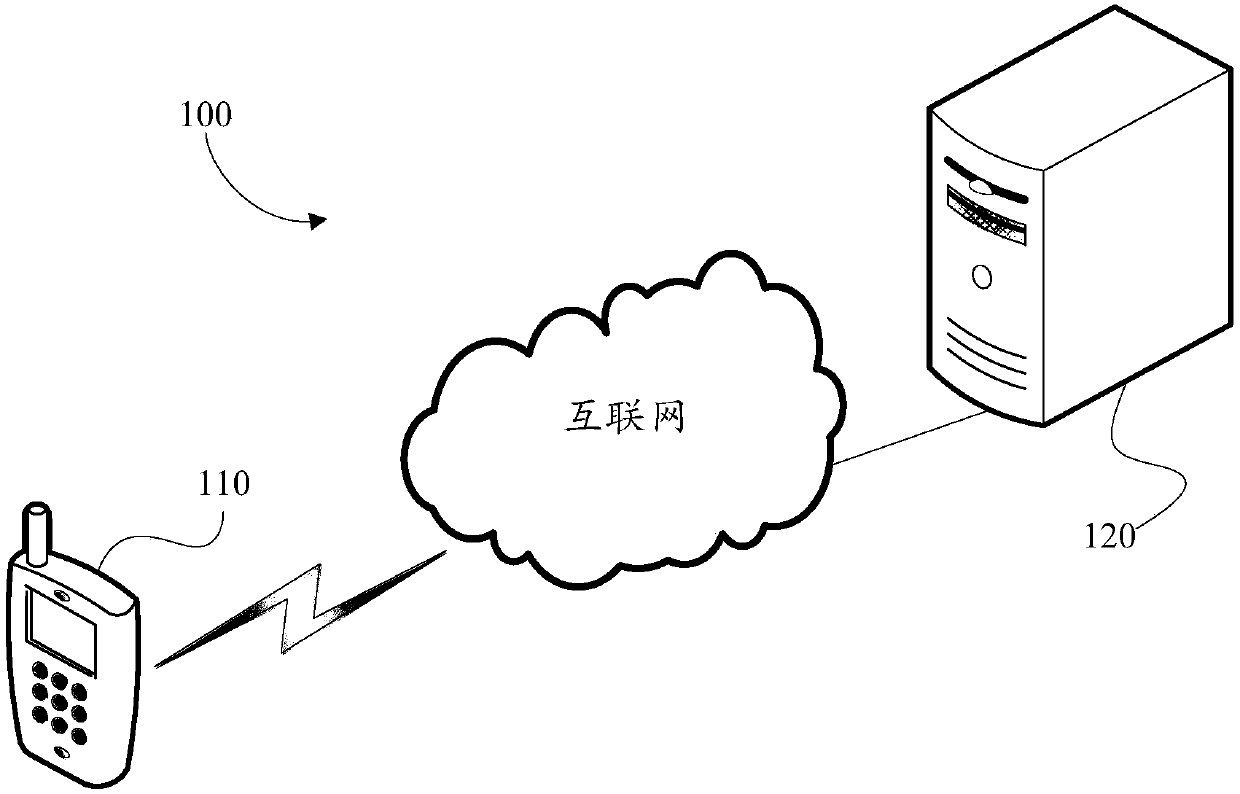 Data processing method and related products