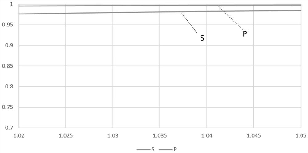 1030nm sine type dielectric grating and manufacturing method thereof