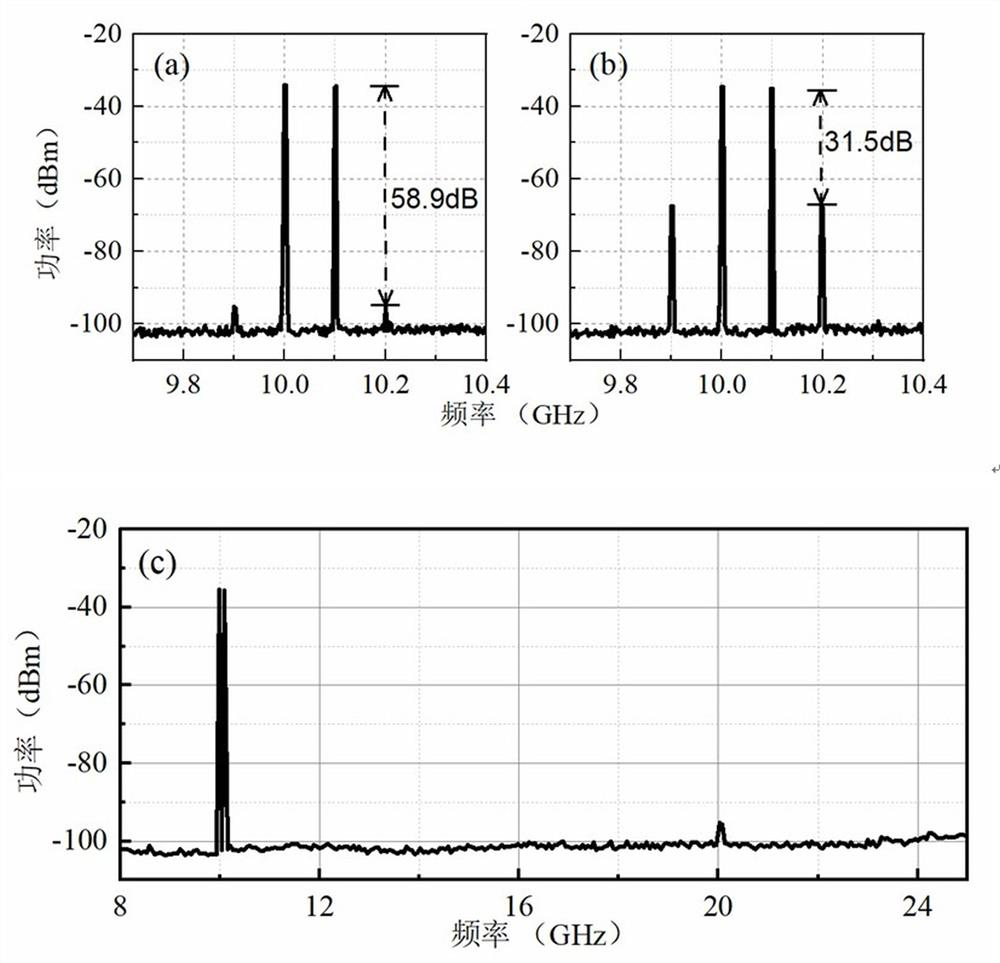 High-linearity multichannel radio over fiber communication link system and linearity optimization method