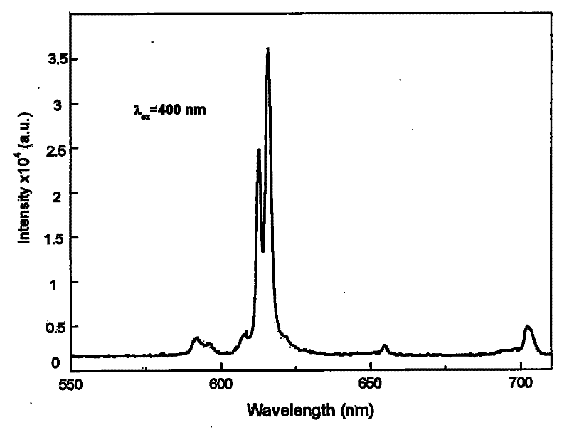 Rare-earth red light-emitting material for converting purple light LED into white light and preparation process thereof