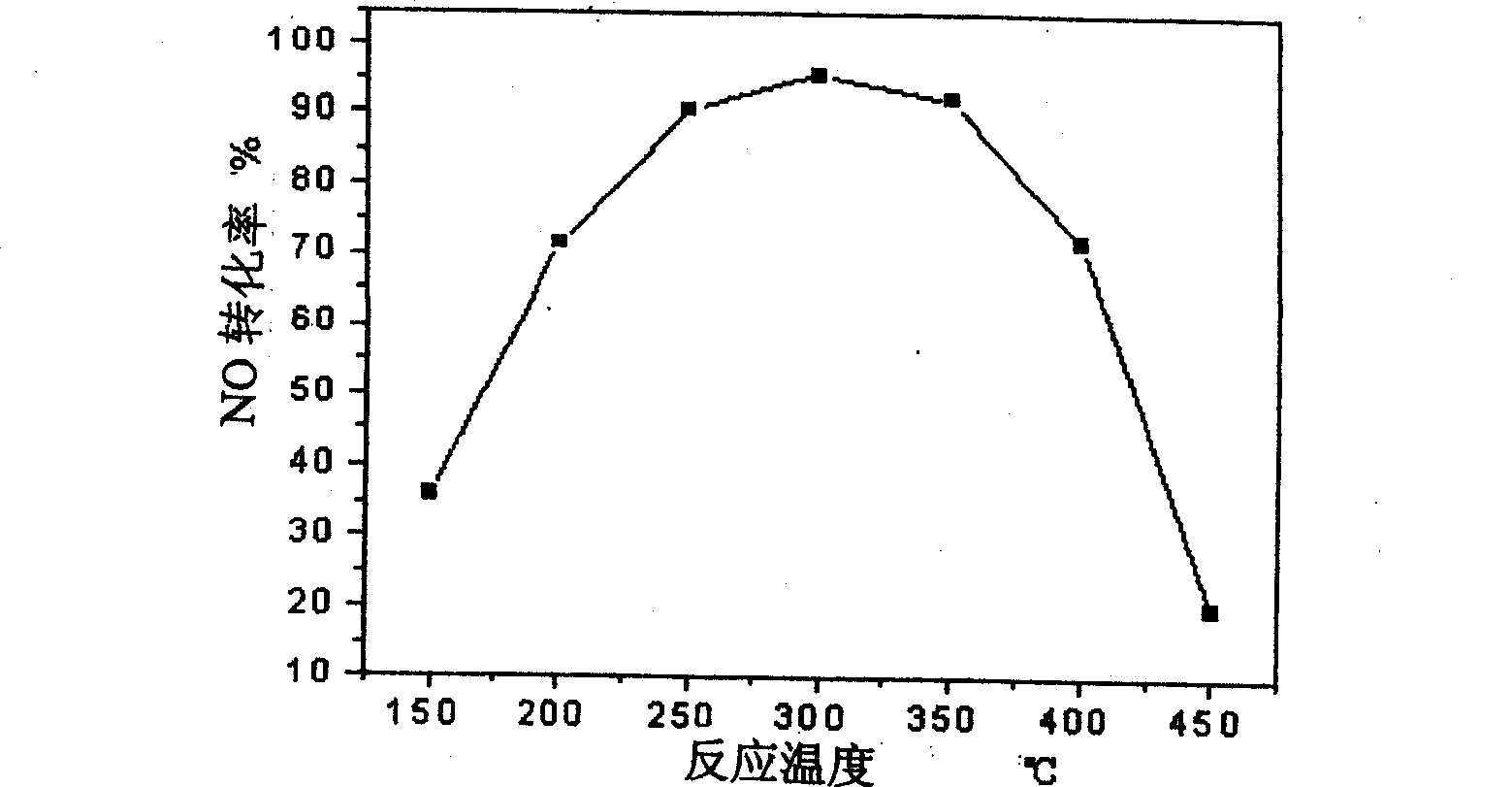 Fume denitration composite catalyst using titanium-base ceramics as carrier and preparation method thereof