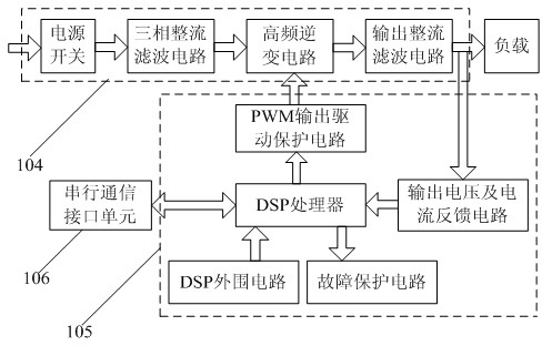 Multi-module parallel DC (direct current) power supply and control method thereof