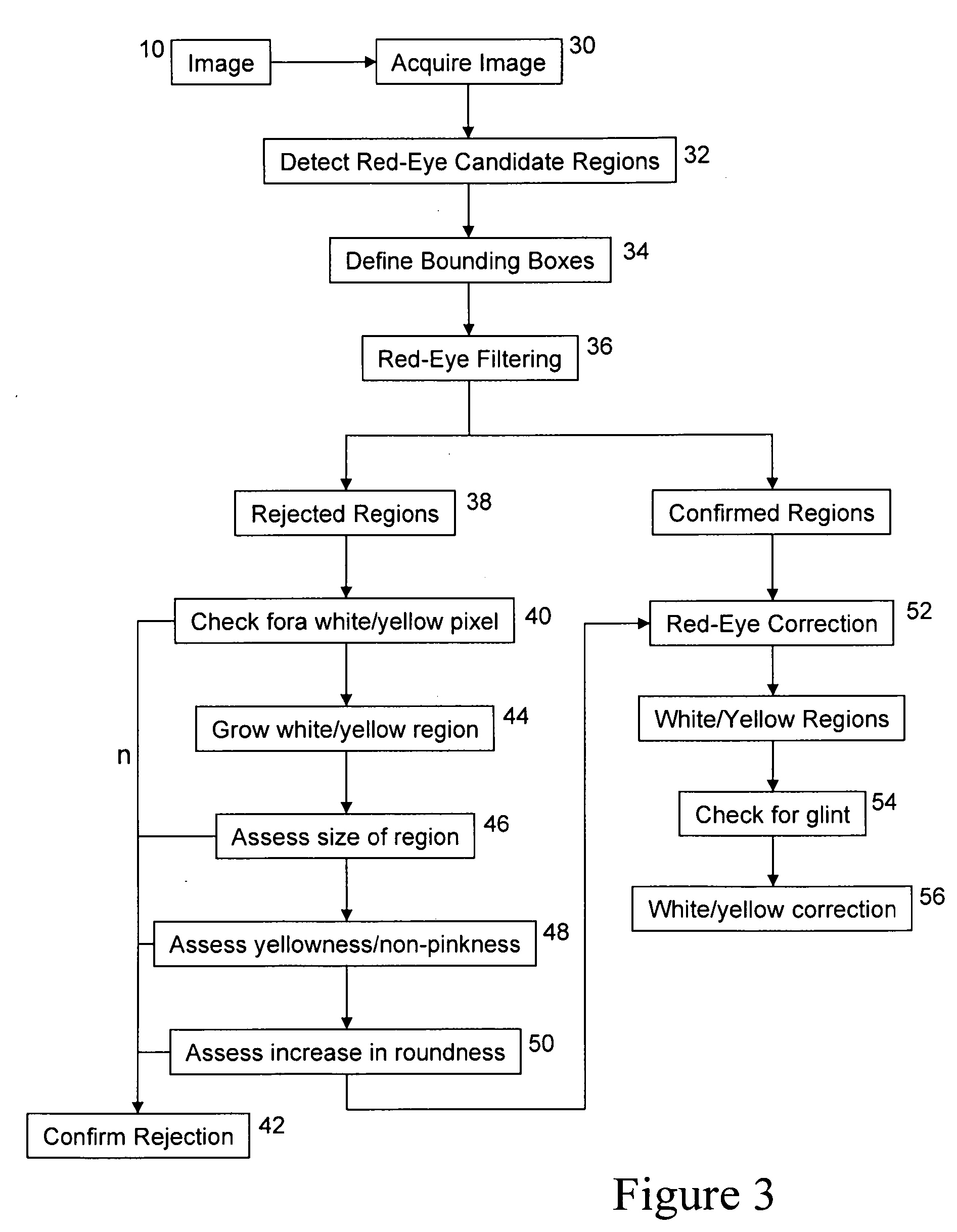 Method and apparatus of correcting hybrid flash artifacts in digital images