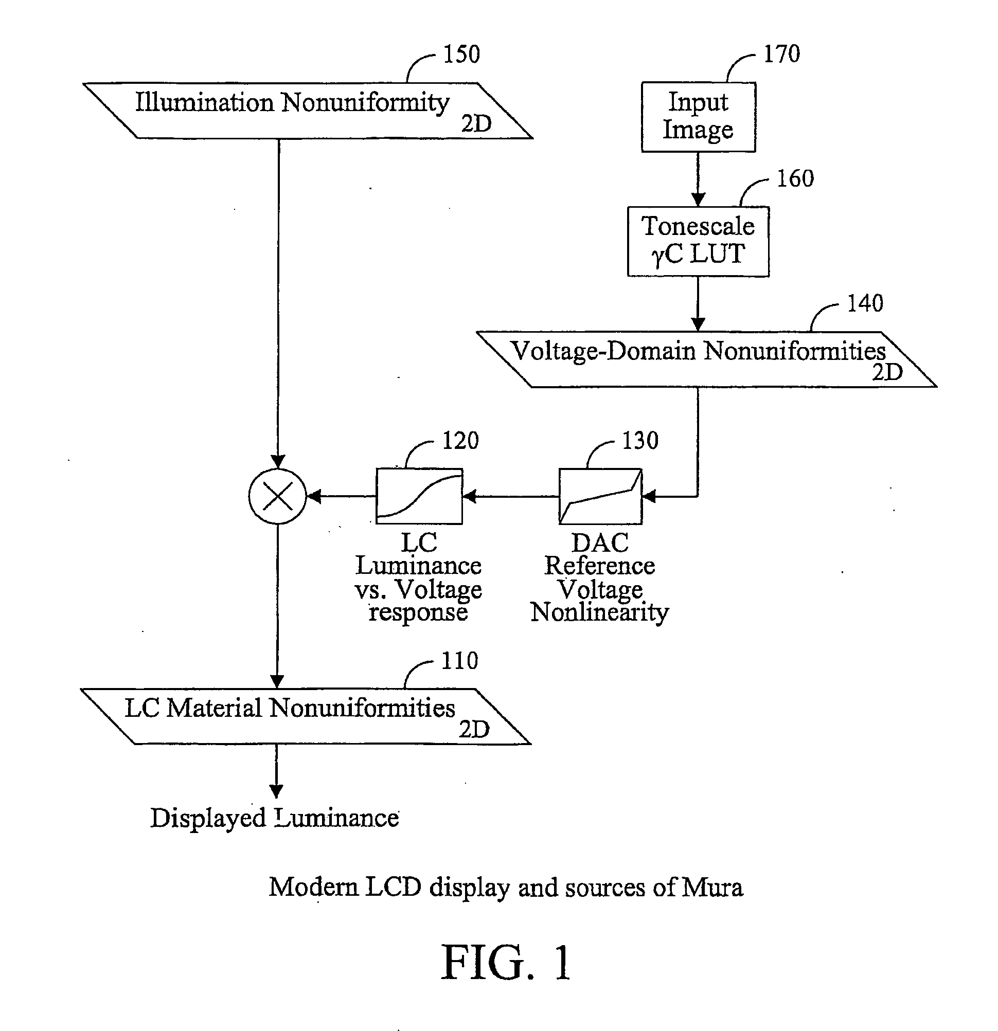 System for compensation of differential aging mura of displays