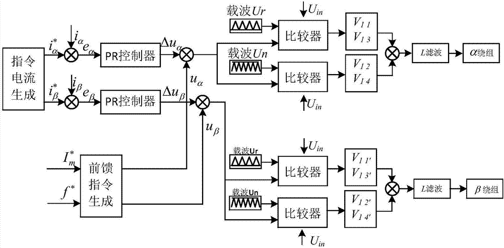 Multilevel inverter power supply for electromagnetic stirring and control method for multilevel inverter power supply