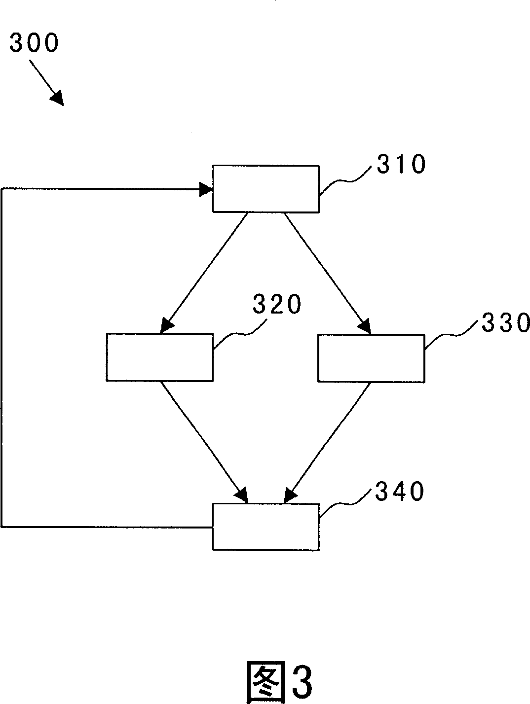 Method and device for testing oxide of grid electrode by using fuse wire