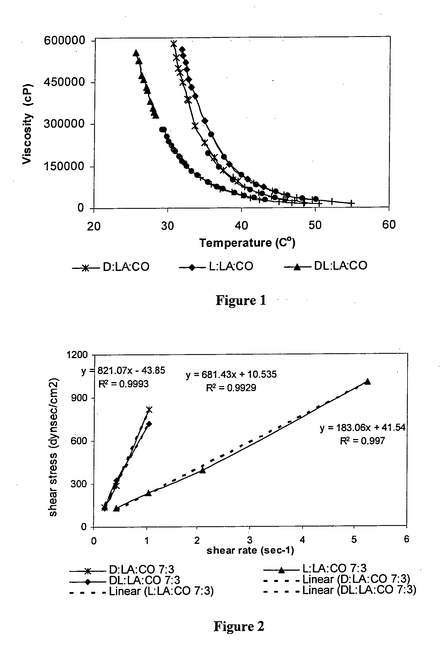 Injectable biodegradable polymer compositions for soft tissue repair and augmentation