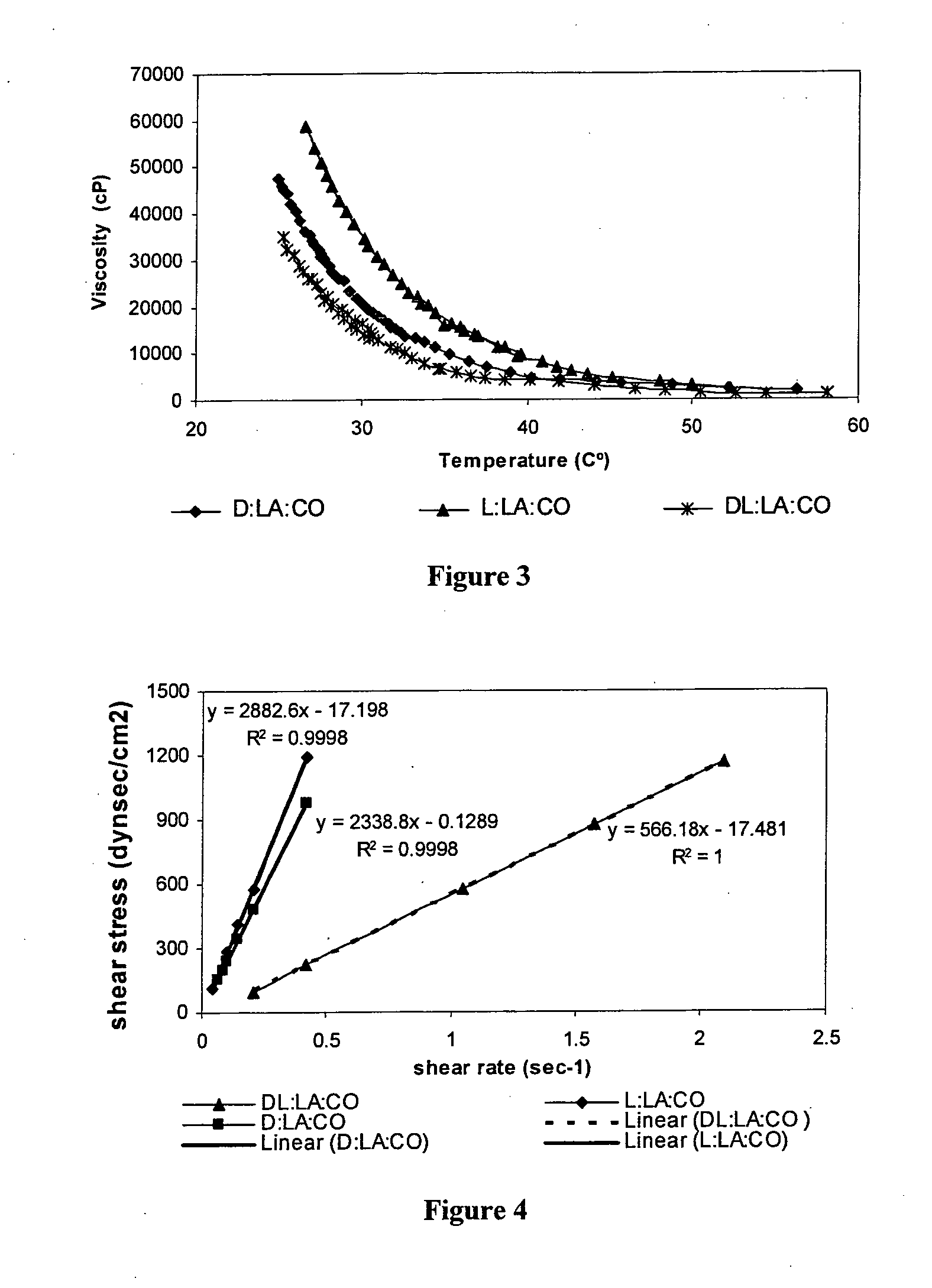 Injectable biodegradable polymer compositions for soft tissue repair and augmentation