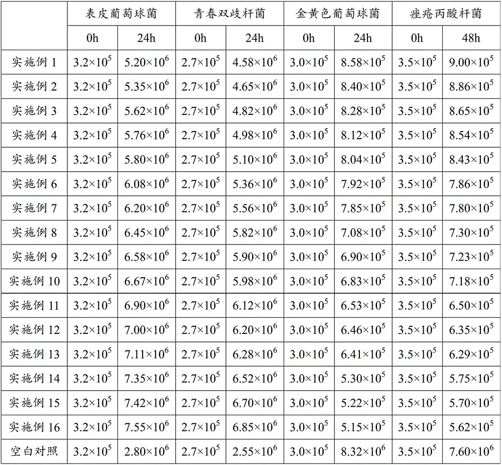 Active composition for adjusting microorganism ecological balance of skin surface