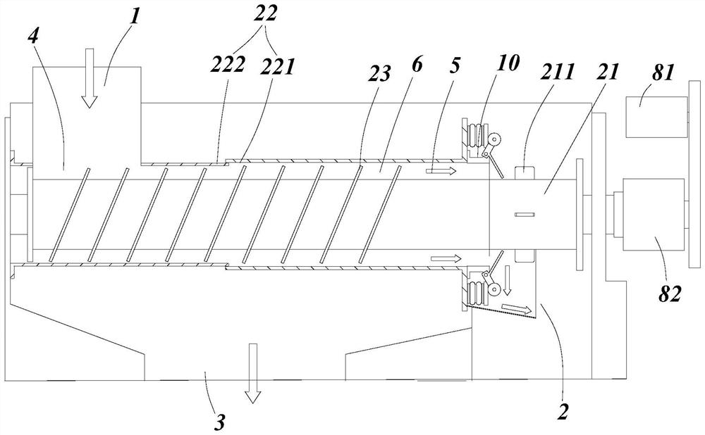 Extrusion device