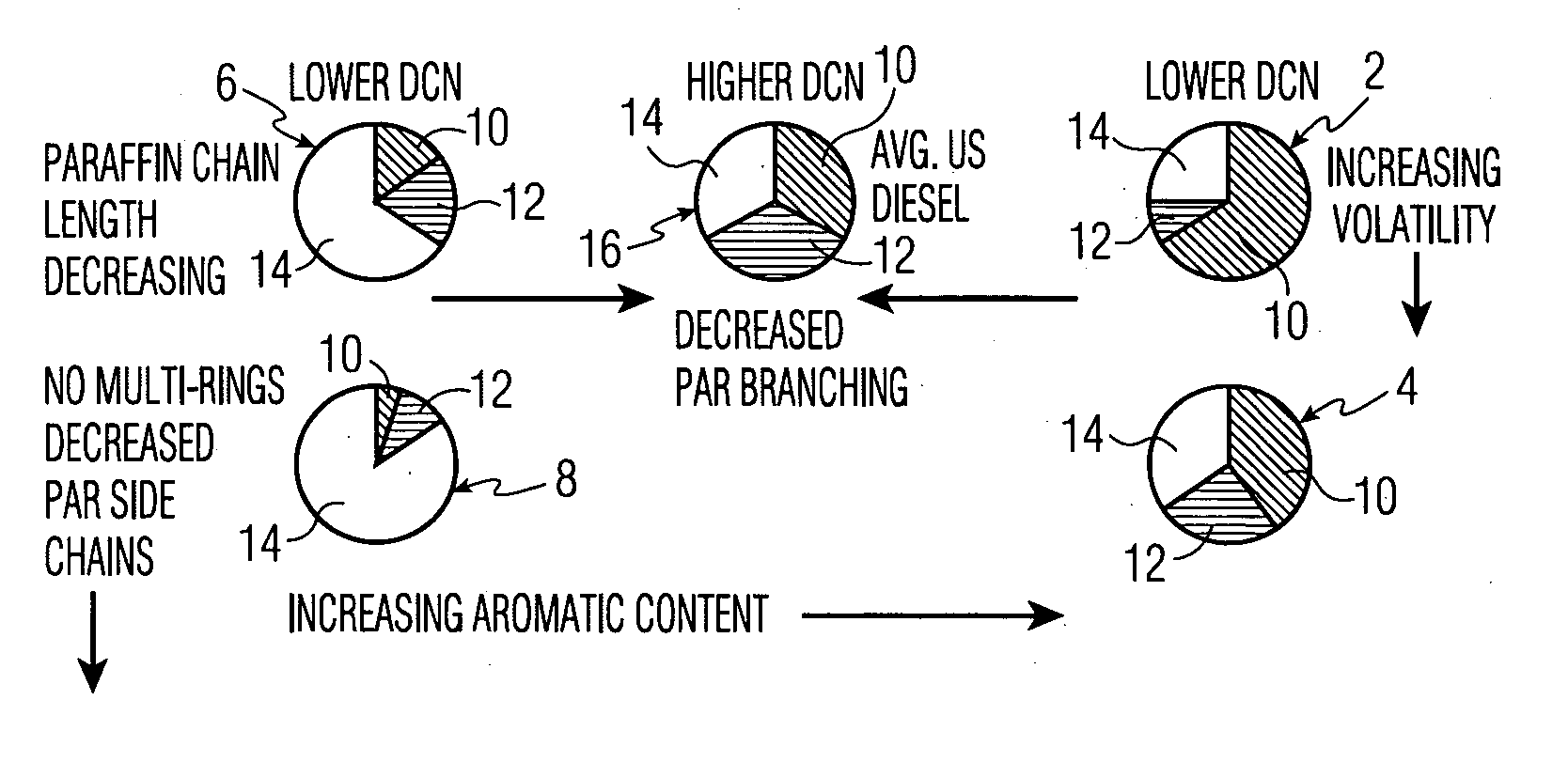 Method for selecting fuel to both optimize the operating range and minimize the exhaust emissions of HCCI engines