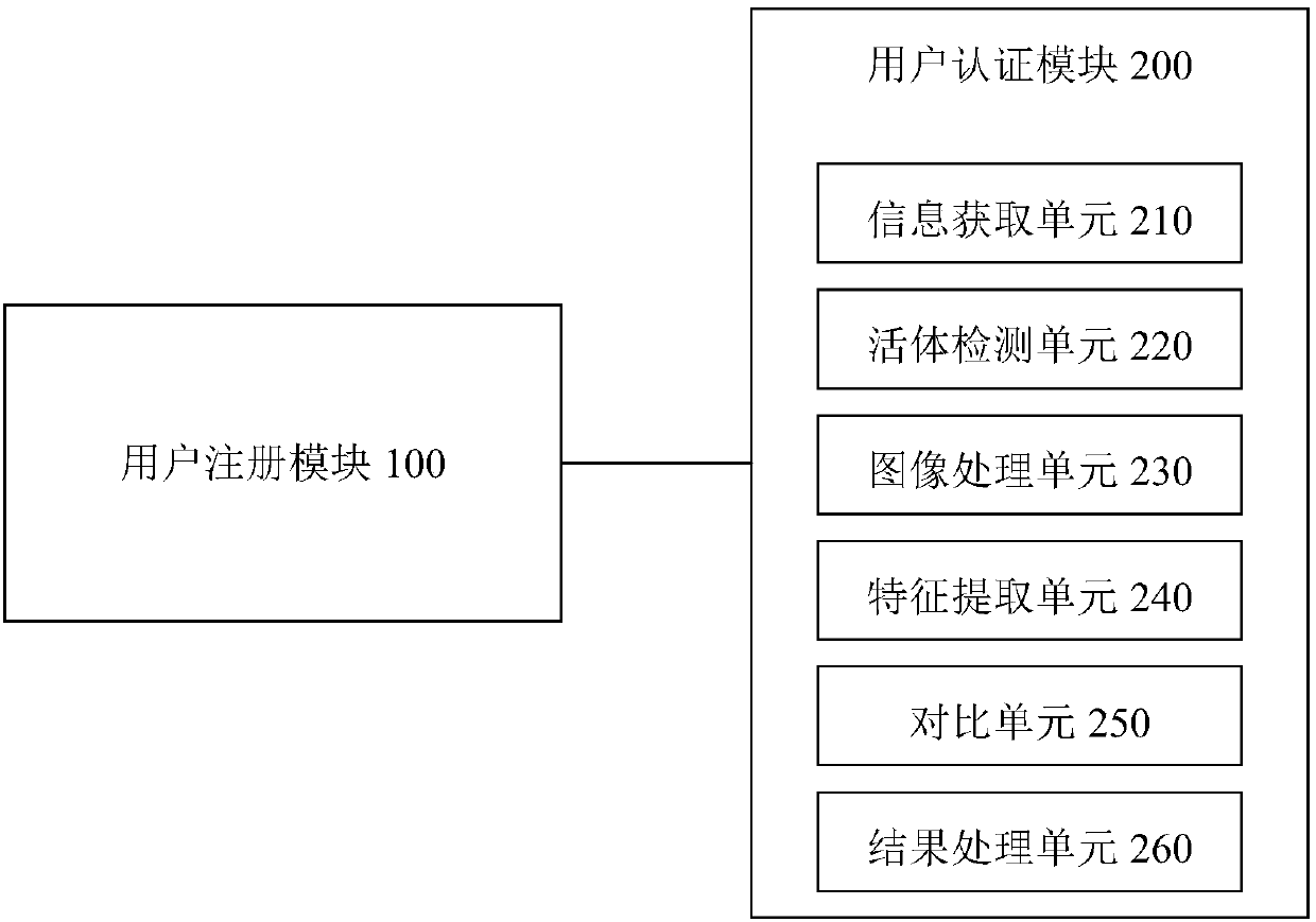 User online authentication device