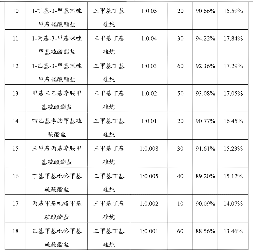 Electrolyte and preparation method thereof