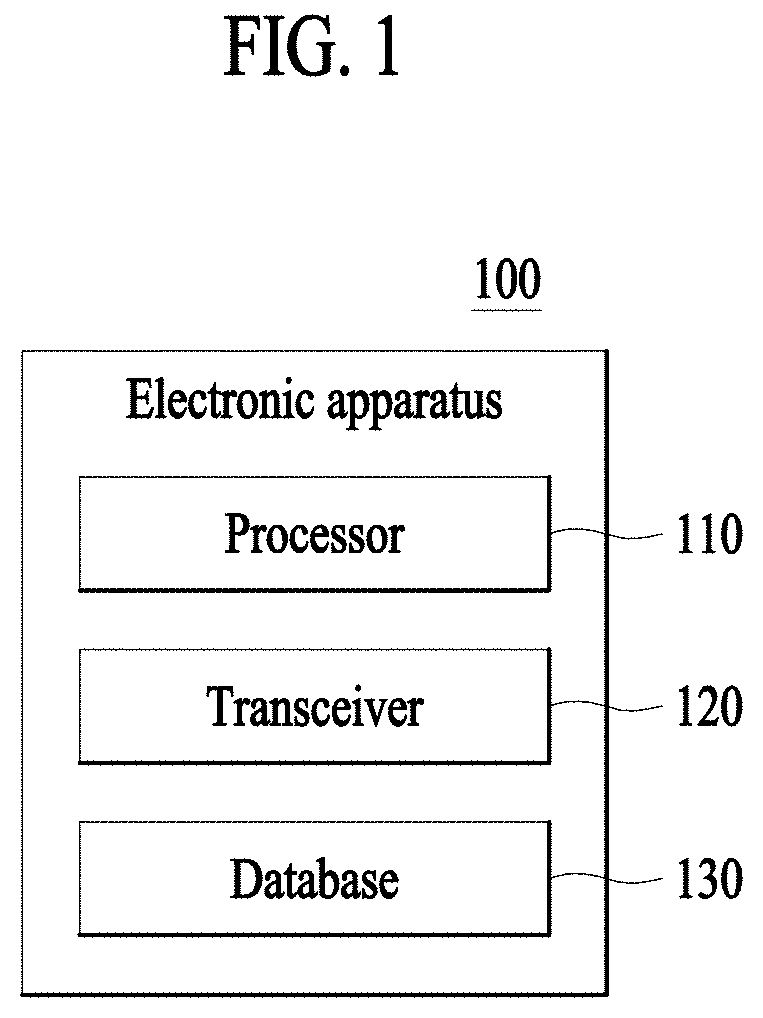 Method for Providing Item Information and an Apparatus for the Same