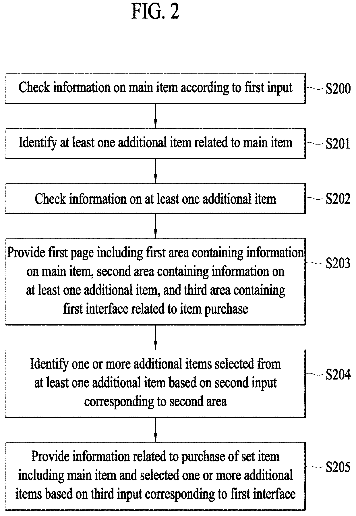 Method for Providing Item Information and an Apparatus for the Same