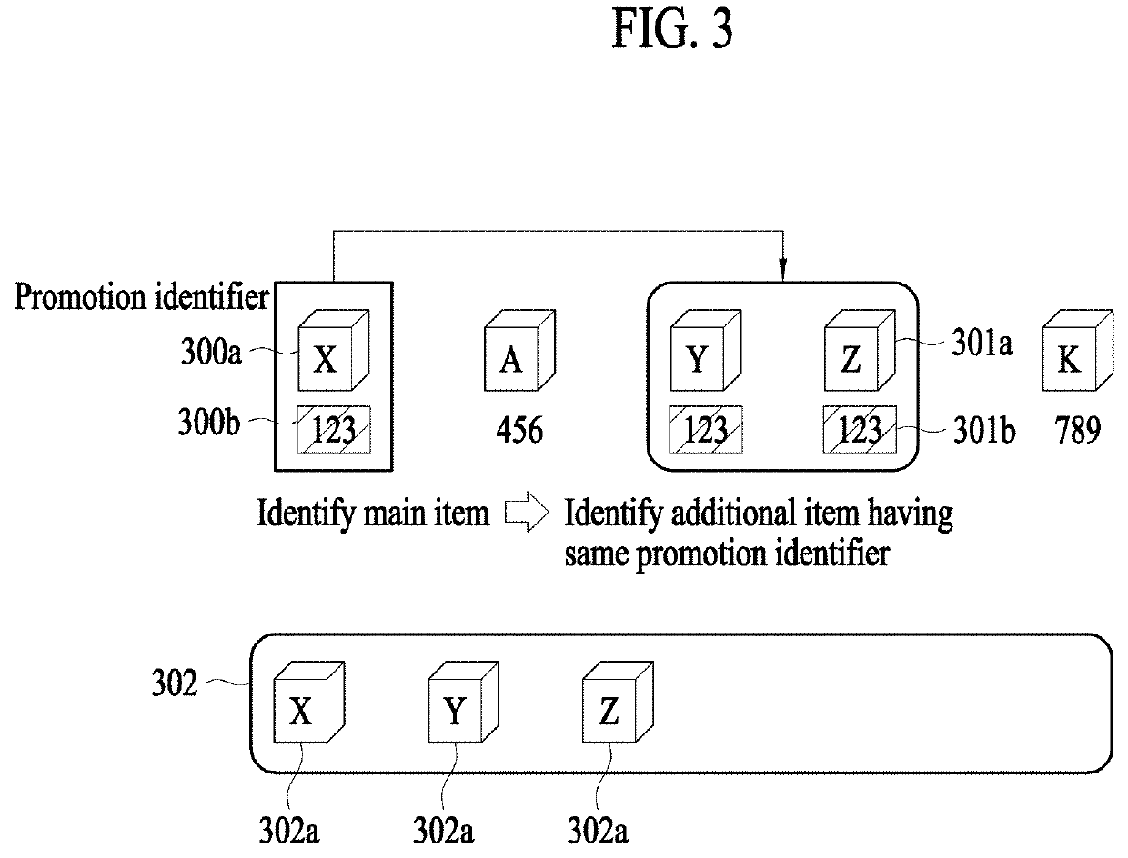 Method for Providing Item Information and an Apparatus for the Same