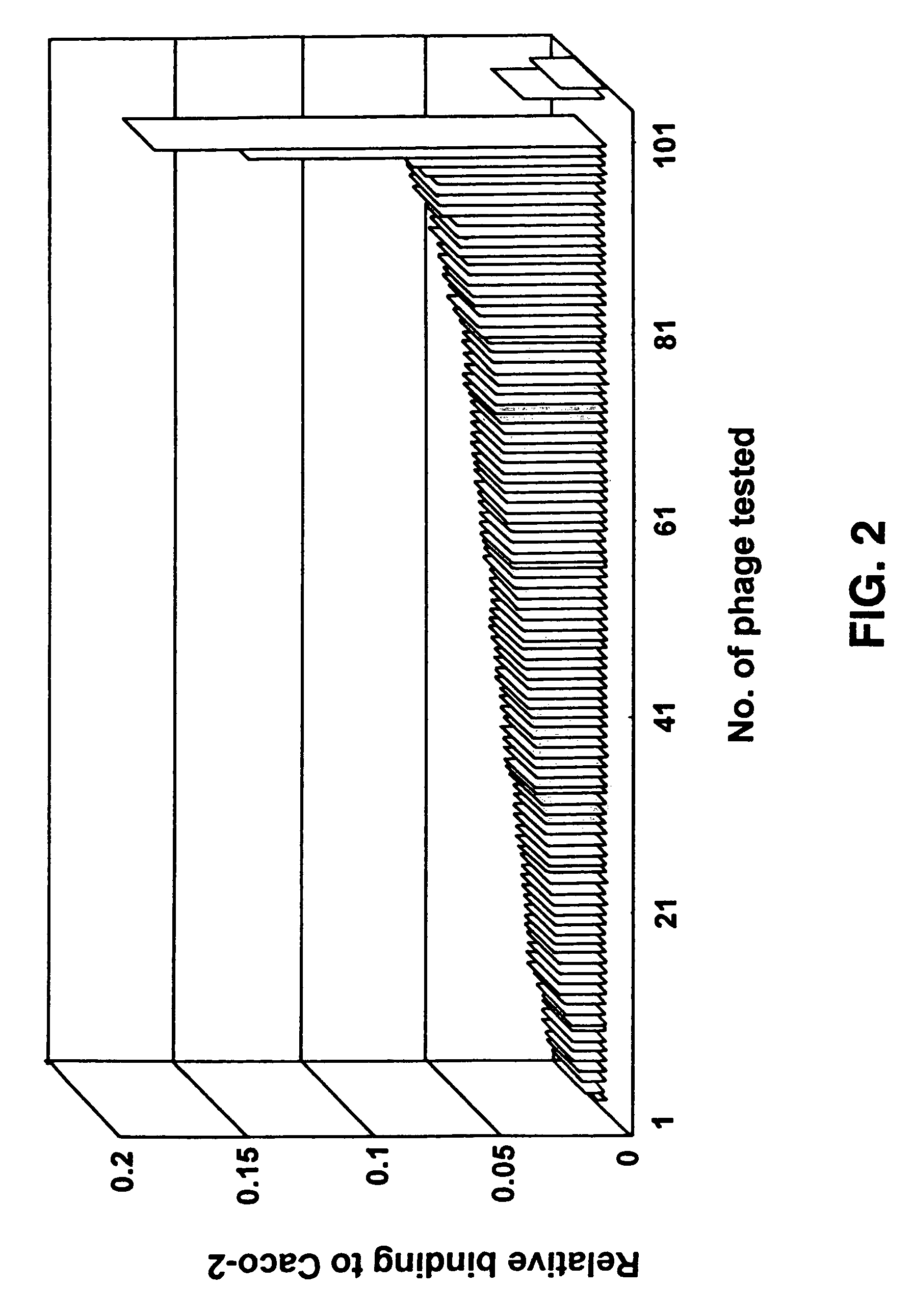 Peptides which enhance transport across tissues and methods of identifying and using the same