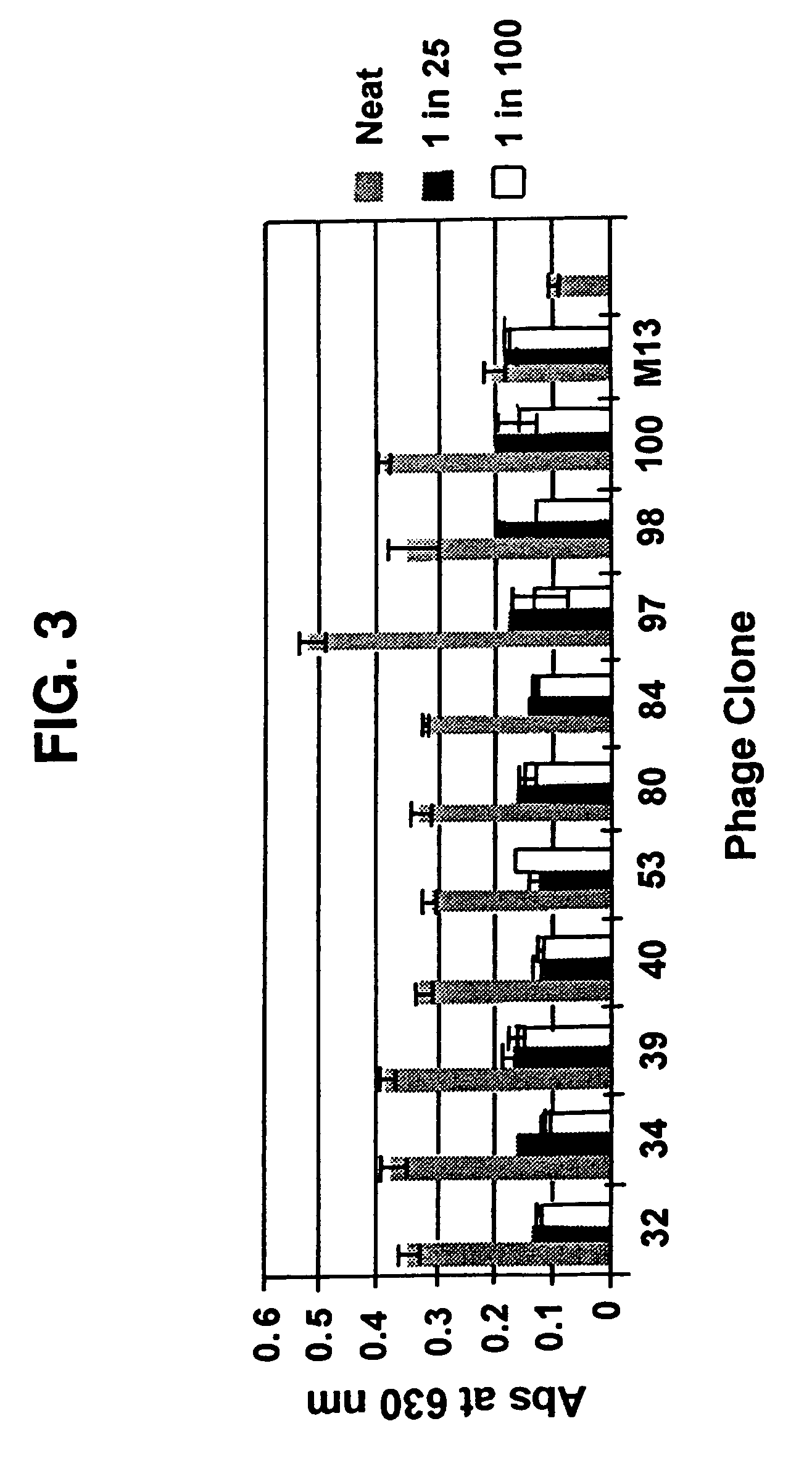 Peptides which enhance transport across tissues and methods of identifying and using the same