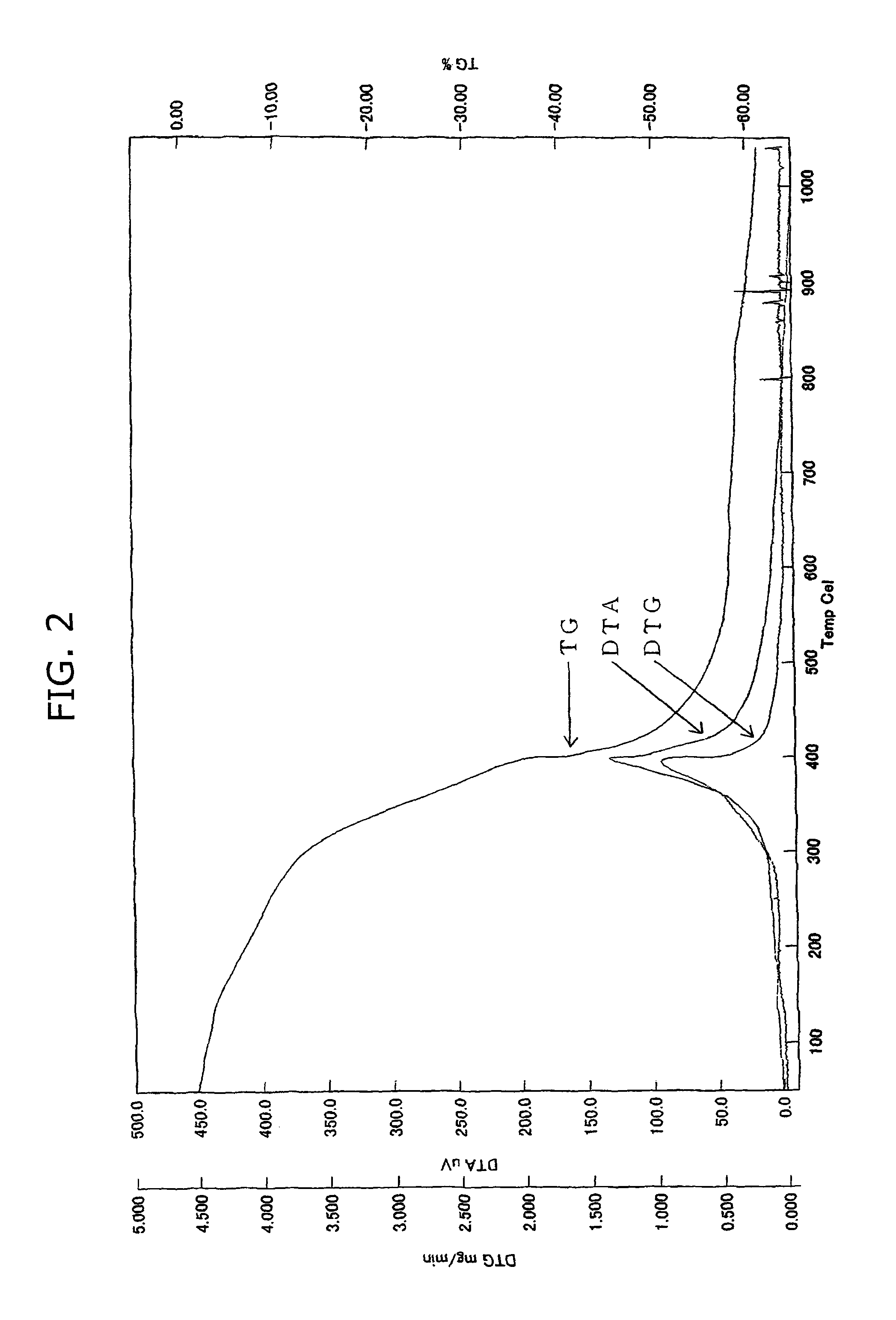 Cathode active material for non-aqueous electrolyte secondary battery and its production method