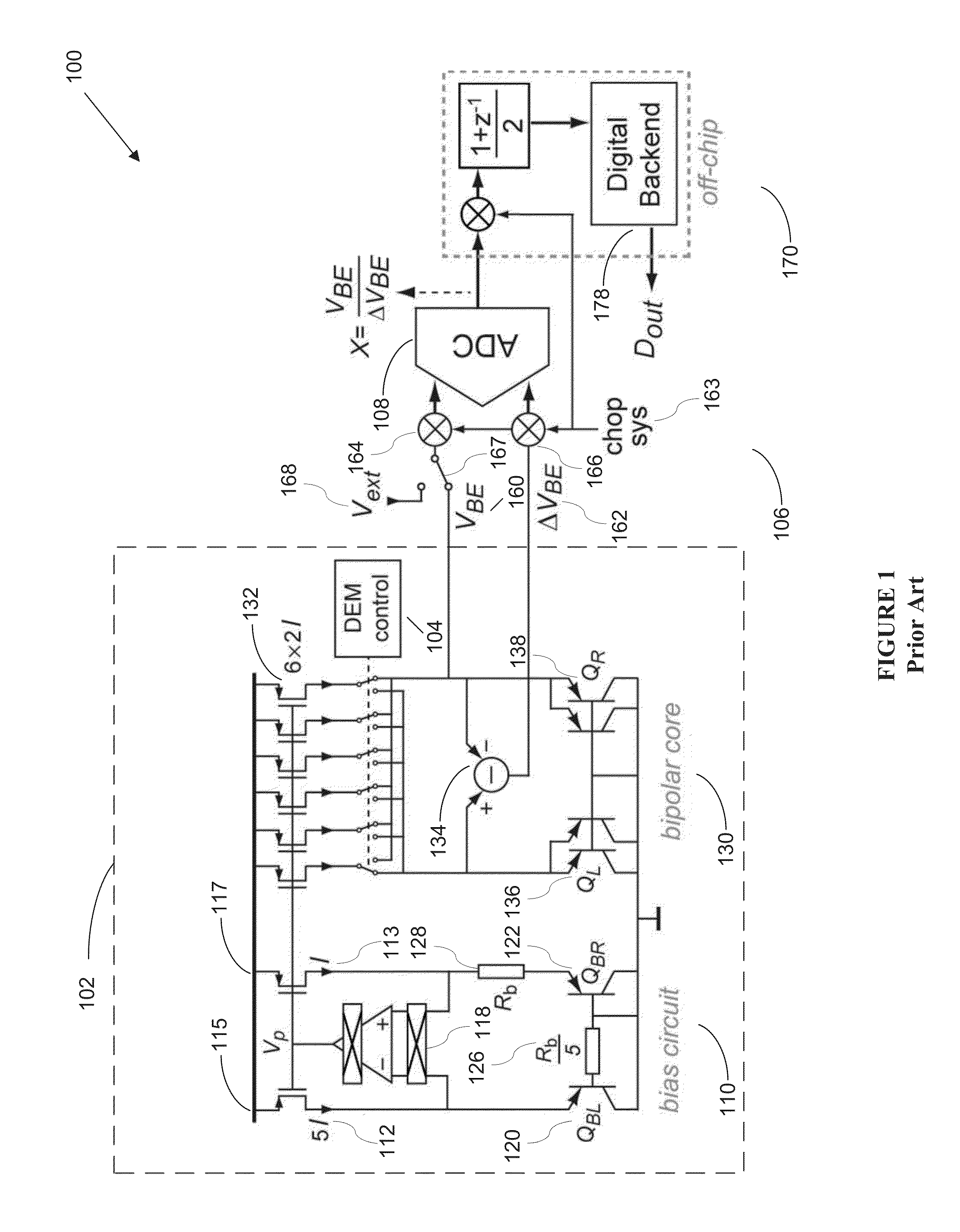 Systems and methods for on-chip temperature sensor