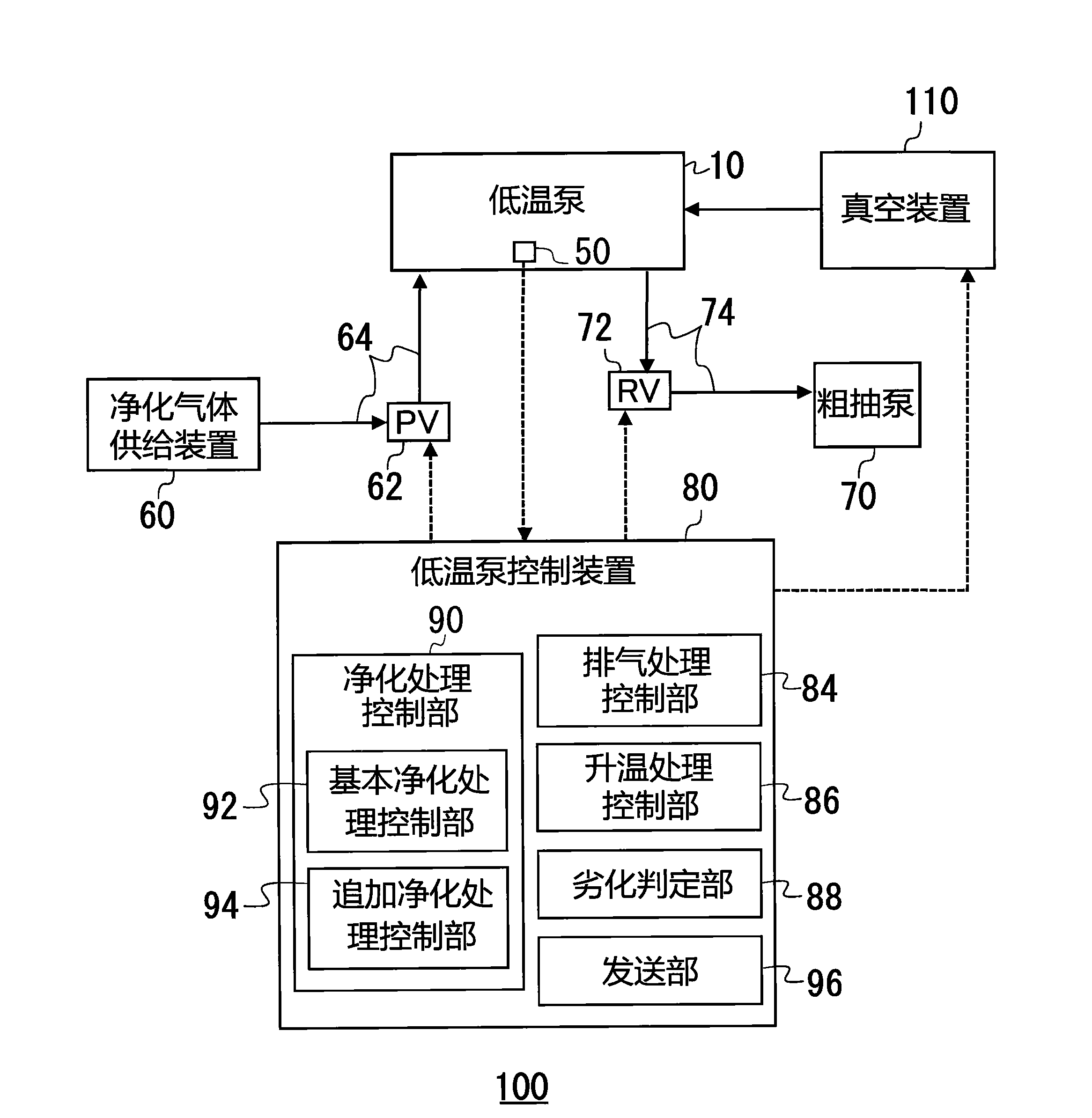 Cryopump control apparatus, cryopump system, and method for monitoring cryopump