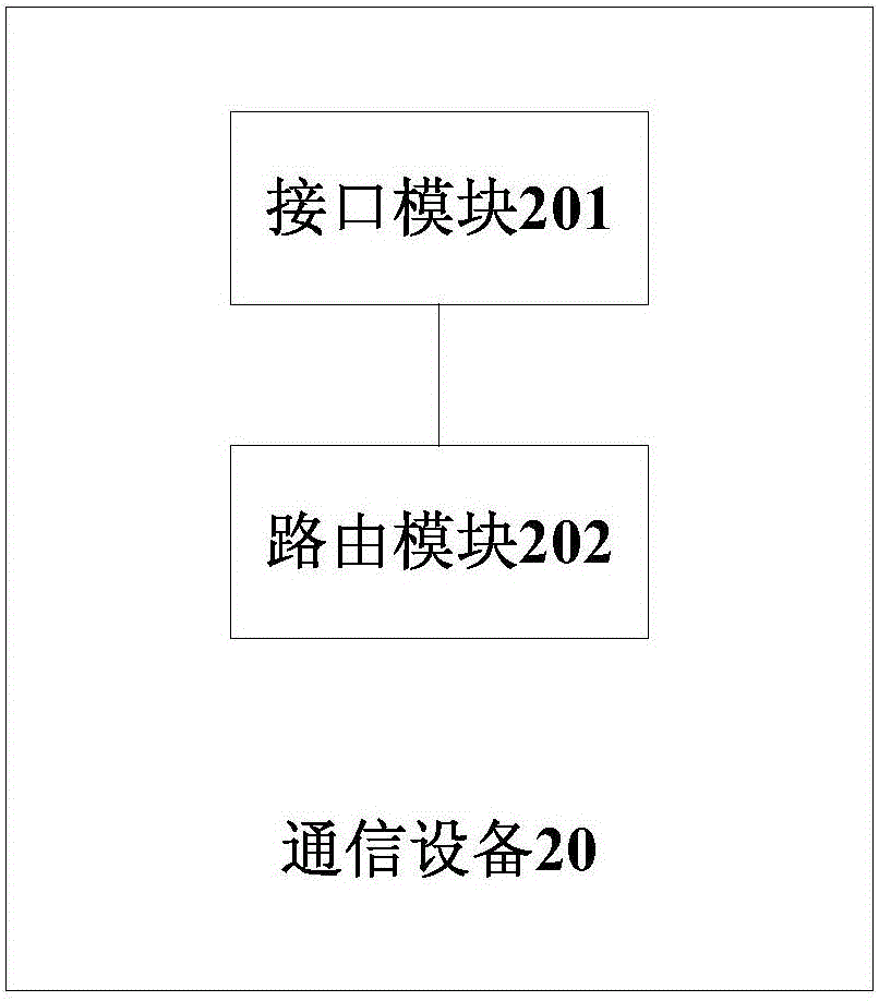 Message forwarding configuration method and device for communication equipment, and message forwarding method
