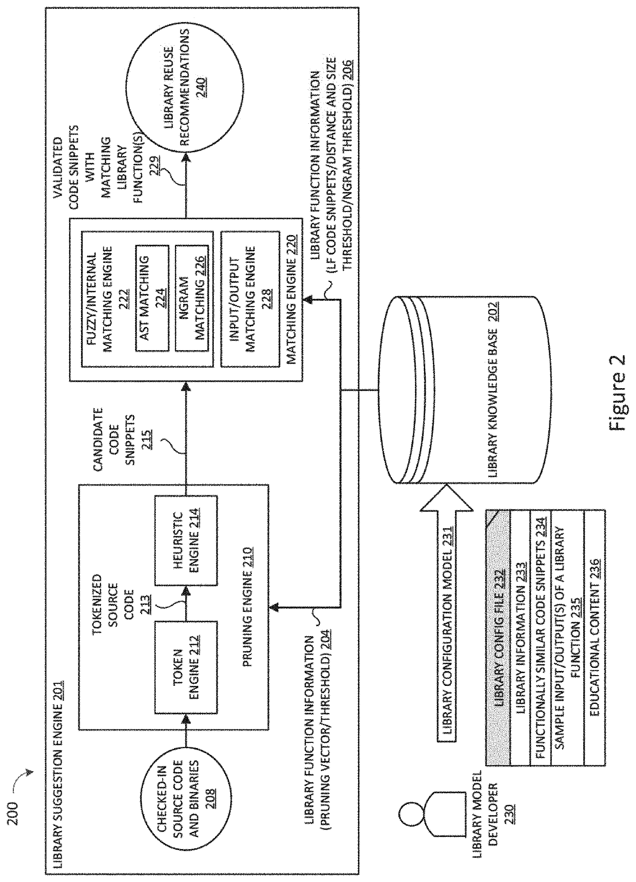 Automating identification of test cases for library suggestion models