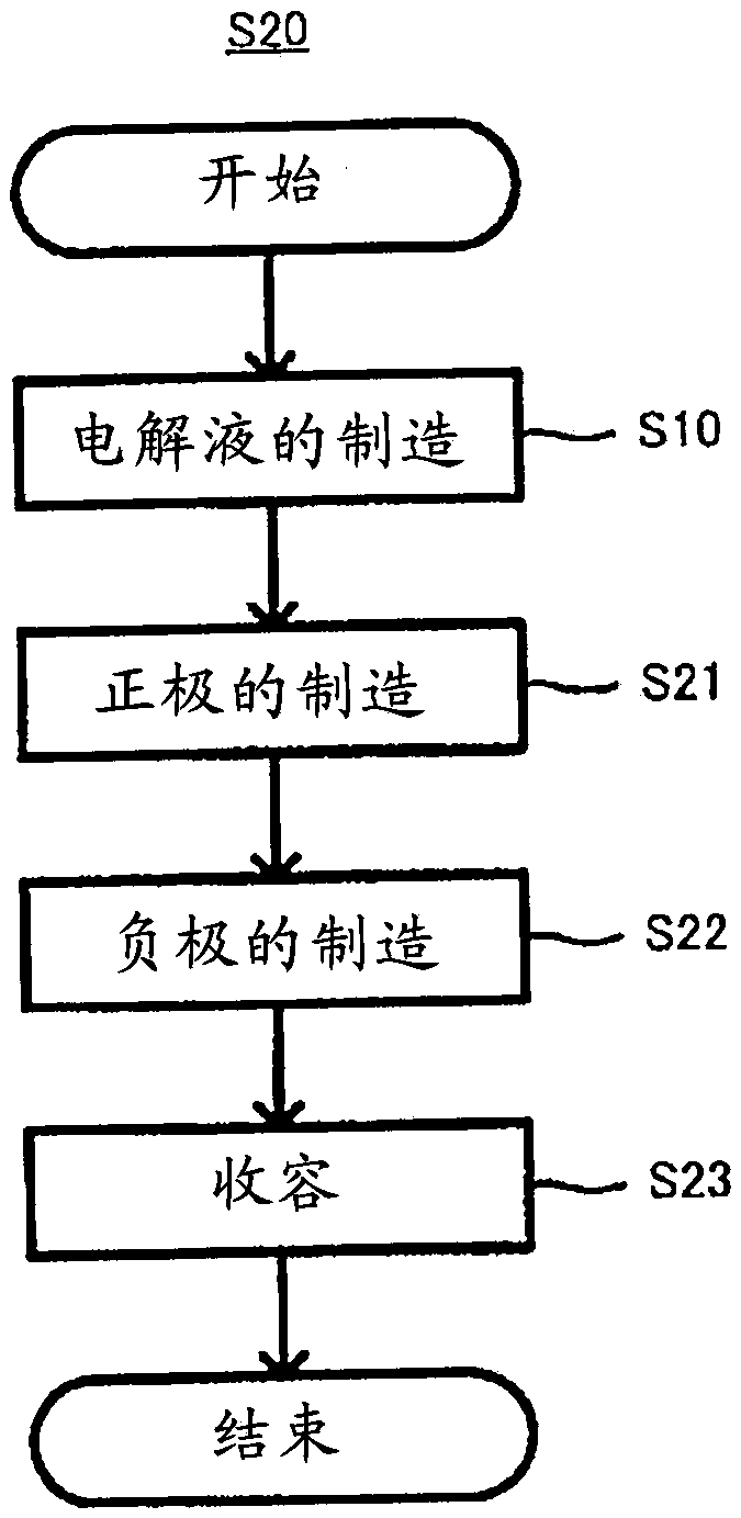 Aqueous electrolyte solution and aqueous lithium ion secondary battery